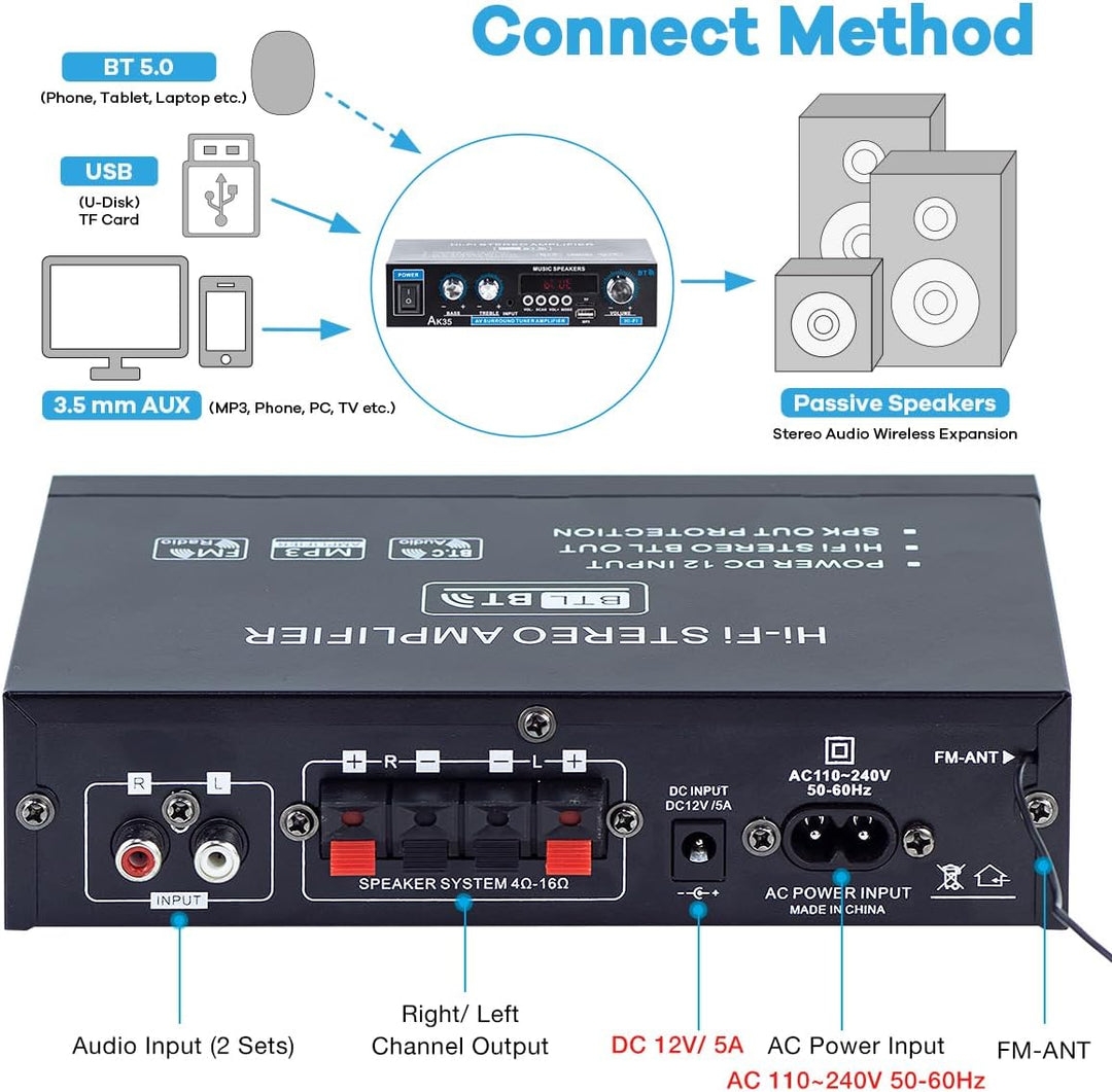 Hosyond AK35 Bluetooth 5.0 Stereo Verstärker 2.0 Kanal 30Wx2 | Mini Audio Empfänger, Heim HiFi Verst