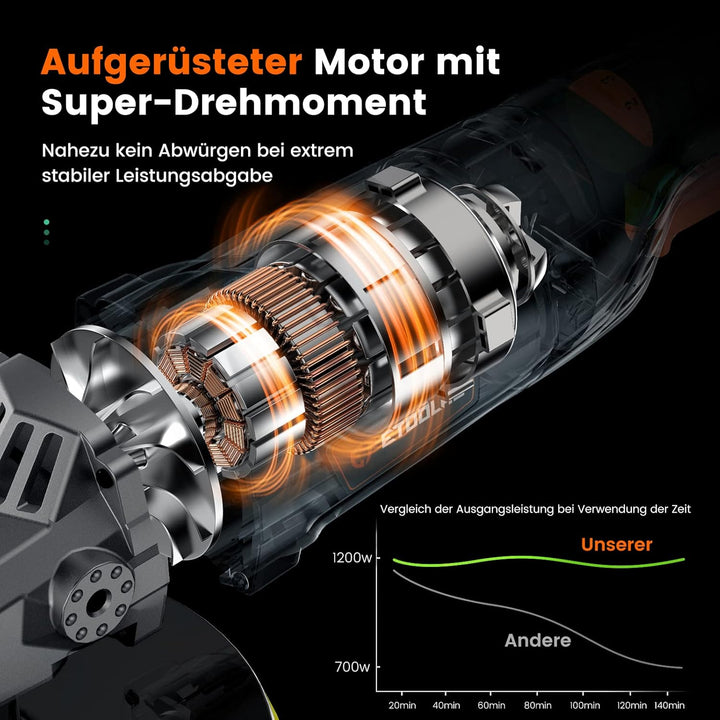 ETOOLAB Poliermaschine Auto, 1200W [Professional] 7 Variable Geschwindigkeit, 22 tlg, Auto Poliermas
