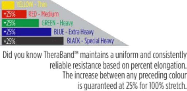 Dispenser Box mit 30 Bändern à 5' X 5.5" Grün, 5' X 5.5" Grün