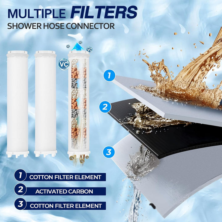 Duschkopf Wassersparend mit Schlauch 1.5 m, Antikalkfunktion Duschkopf mit 3-Schicht-Filtration, 5 S