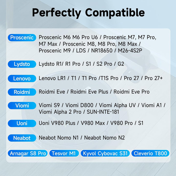 14.4V/5600mAh Li-Ion Ersatzakku für Proscenic M7 M8 Pro/Lydsto R1 / Uoni V980 Plus/Lenovo Lr1/ Roidm