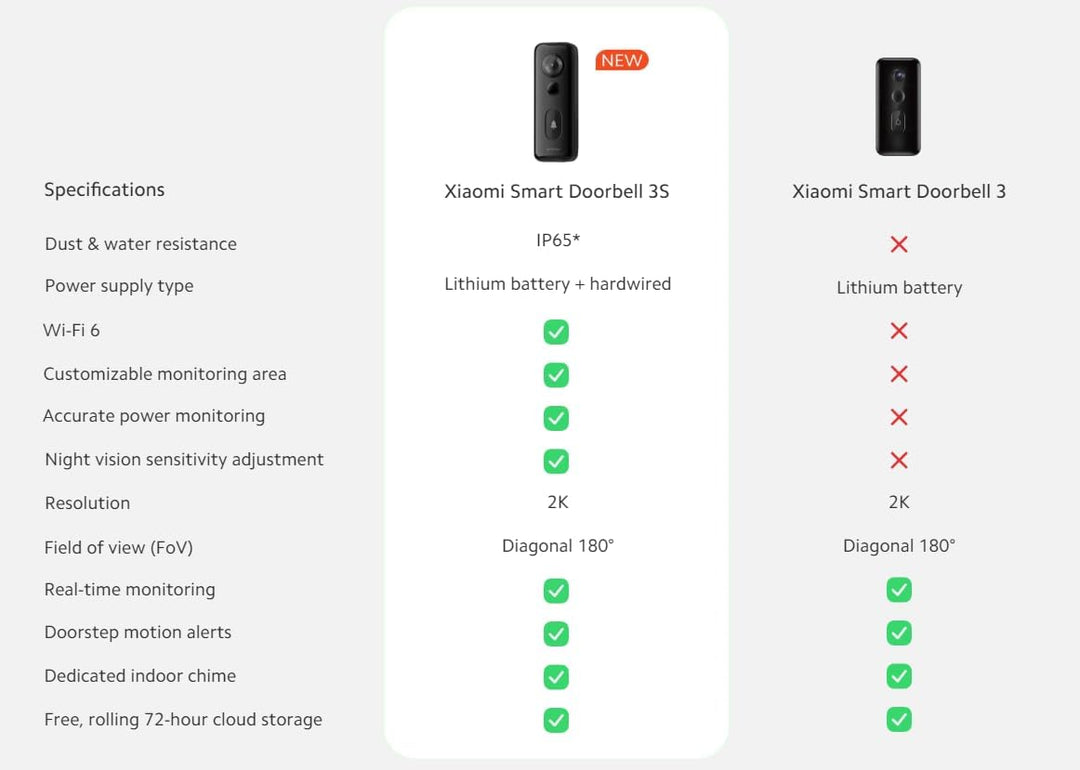 Xiaomi Mi Smart Doorbell 3S Black EU BHR7068GL
