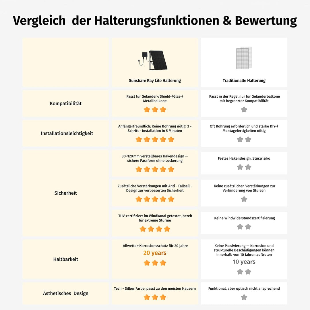 Ray Lite 600W Balkonkraftwerk mit Halterung – Leichtes, vormontiertes Komplettset mit 800W Mikro-Wec