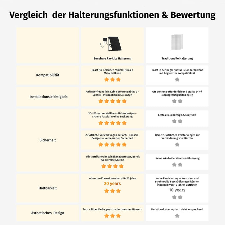 Ray Lite 800W Balkonkraftwerk mit Halterung – Leichtes, vormontiertes Komplettset mit 800W Mikro-Wec