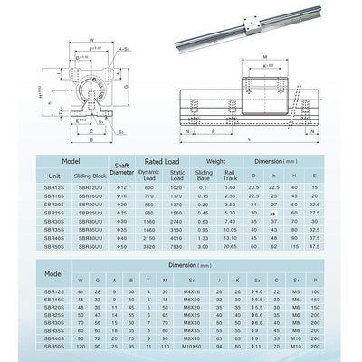 GooEquip 2 Stück Linearschiene SBR12 700 mm Linearlager-Gleitset mit 2 Linearführungswellen und 4 SB