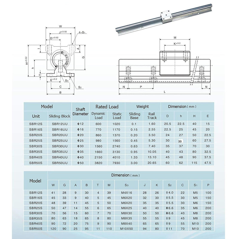 GooEquip 2 Stück Linearschiene SBR12 700 mm Linearlager-Gleitset mit 2 Linearführungswellen und 4 SB