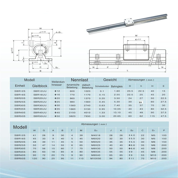 ONLISUM Linearschiene Linearführung SBR20 1000mm 2 Stück Linear-Schienenwelle 4 Stück SBR20UU Lagerb