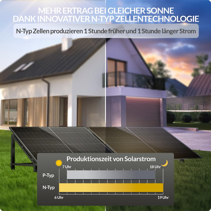 940Wp Balkonkraftwerk mit 2kWh Speicher NOAH 2000 und Trina Vertex S+ 470W Modulen - Speichererweite