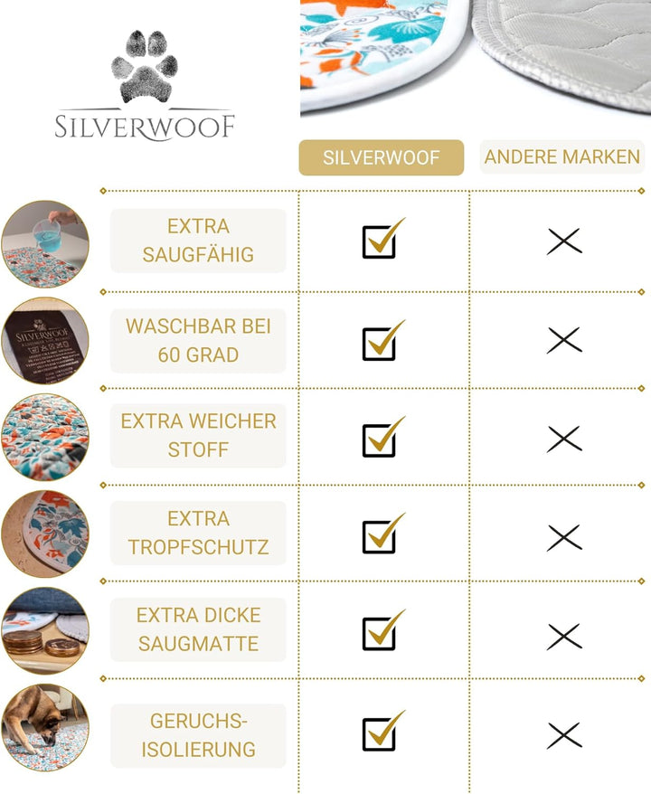 2X Luxus Waschbare Pee Pads für Hunde - 2x Saugfähiger & Rutschfest - Wiederverwendbare und Wasserdi