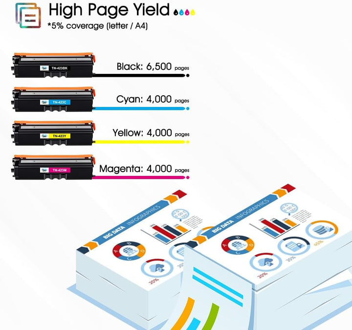 Cool Toner TN423 Kompatibel Tonerkartusche als Ersatz für Brother TN-423 TN-423BK TN-421 MFC-L8690CD