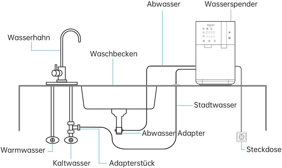 AQMOS Wasserspender Drinking (Weiss)