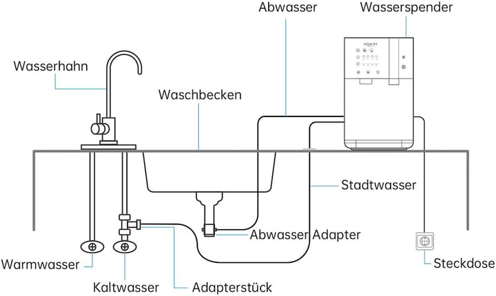 AQMOS Wasserspender Drinking (Weiss)