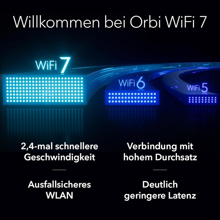 NETGEAR Orbi 870 Serie Tri-Band WiFi 7 Mesh-System (RBE872) – Router + 1 Satellit-Repeater, Sicherhe