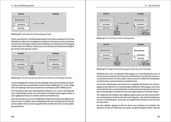 Sichere Windows-Infrastrukturen: Das Handbuch für Admins. Die neue Referenz von den Security-Profis.
