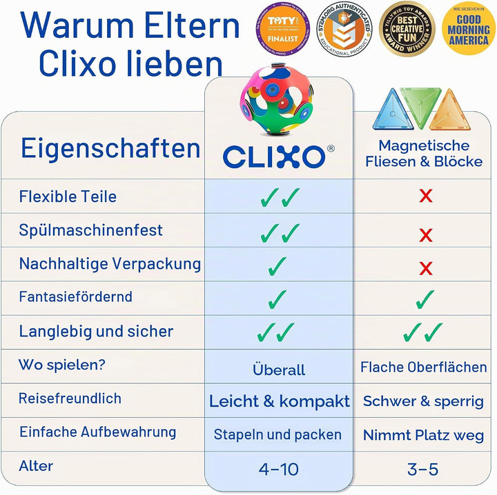 Clixo Wheel Creator 72 Piece Pack, 72 Piece Pack