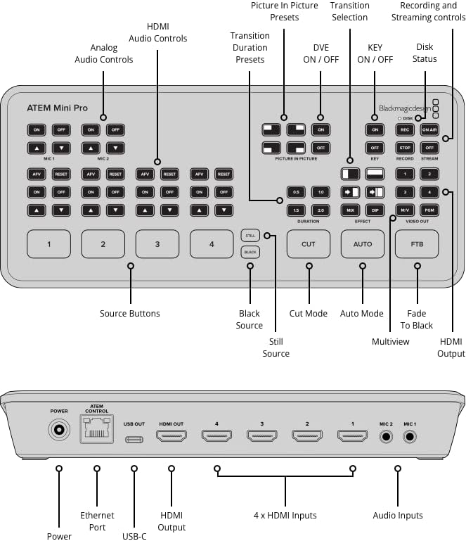 Blackmagic Design Atem Mini Pro Atem Mini Pro Single, Atem Mini Pro Single