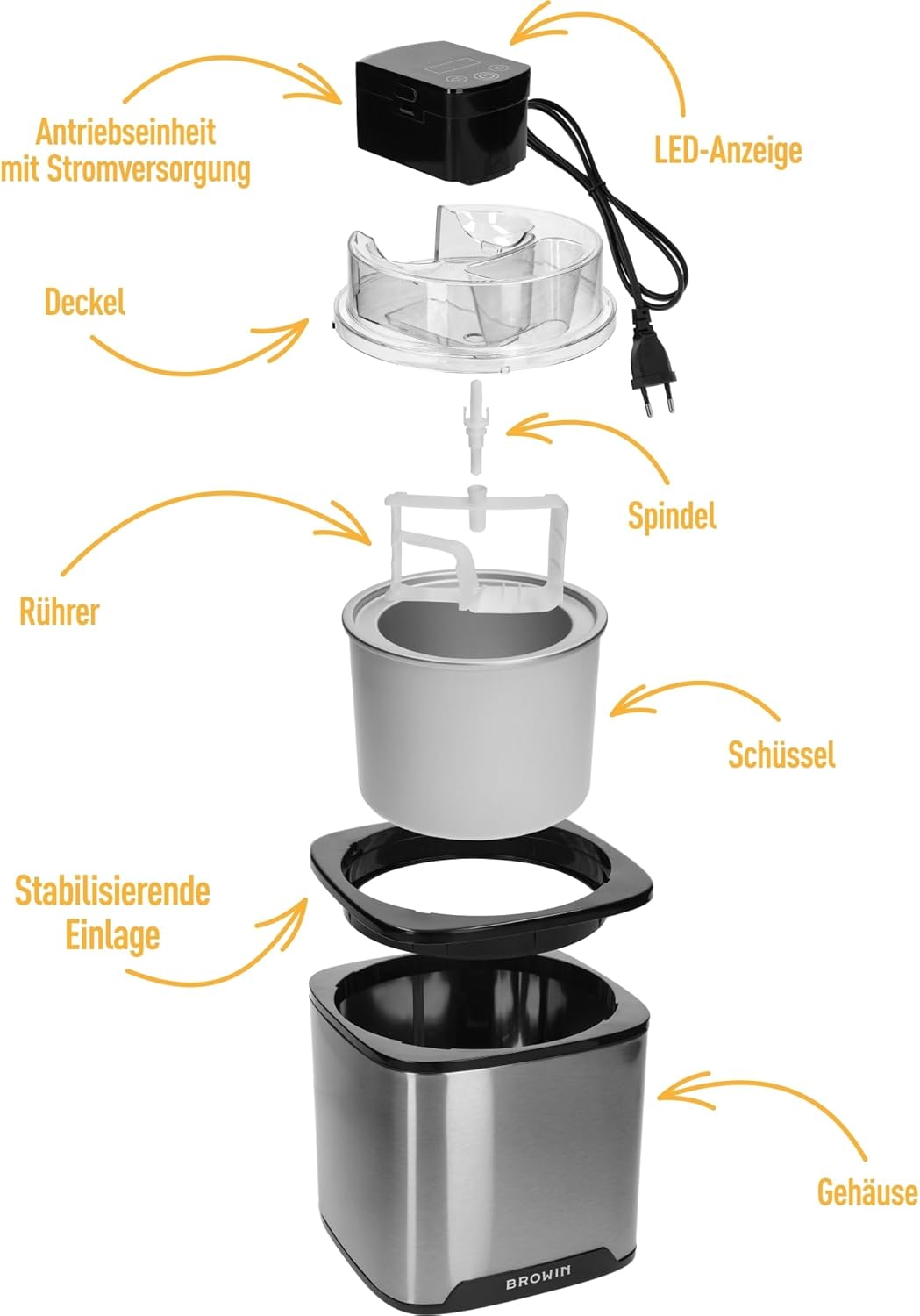 BROWIN® Eismaschine für Eiscreme, Sorbets & gefrorenen Joghurt, 1,5L Kapazität, LED-Display, einfach
