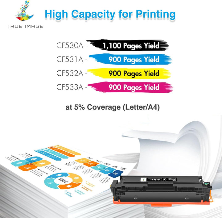 TRUE IMAGE Kompatibel Tonerkartusche als Ersatz für HP 205A MFP M181fw Toner Color LaserJet Pro M180