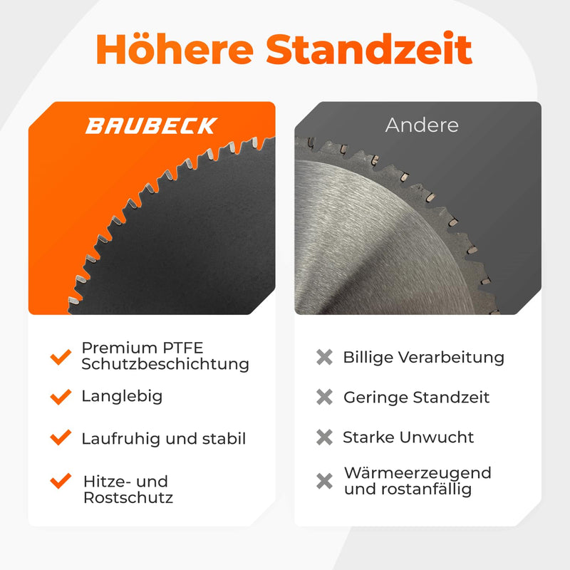 BAUBECK Sägeblatt 184x16 für Holz Zuschnitt - Schneller Schnitt Kreissägeblatt 184x16 für Holz, Säge