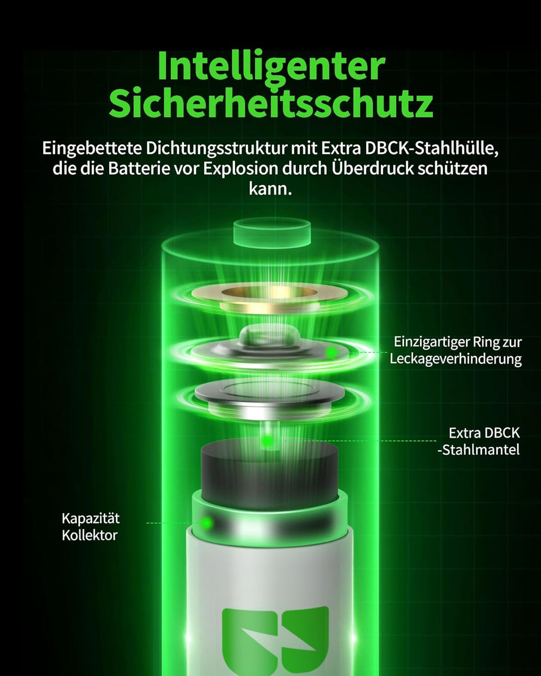 AA Akku AAA Akku 20er Pack: EBL 10x 2800mAh AA + 10x 1100mAh AAA - Wiederaufladbar, Geringe Selbsten