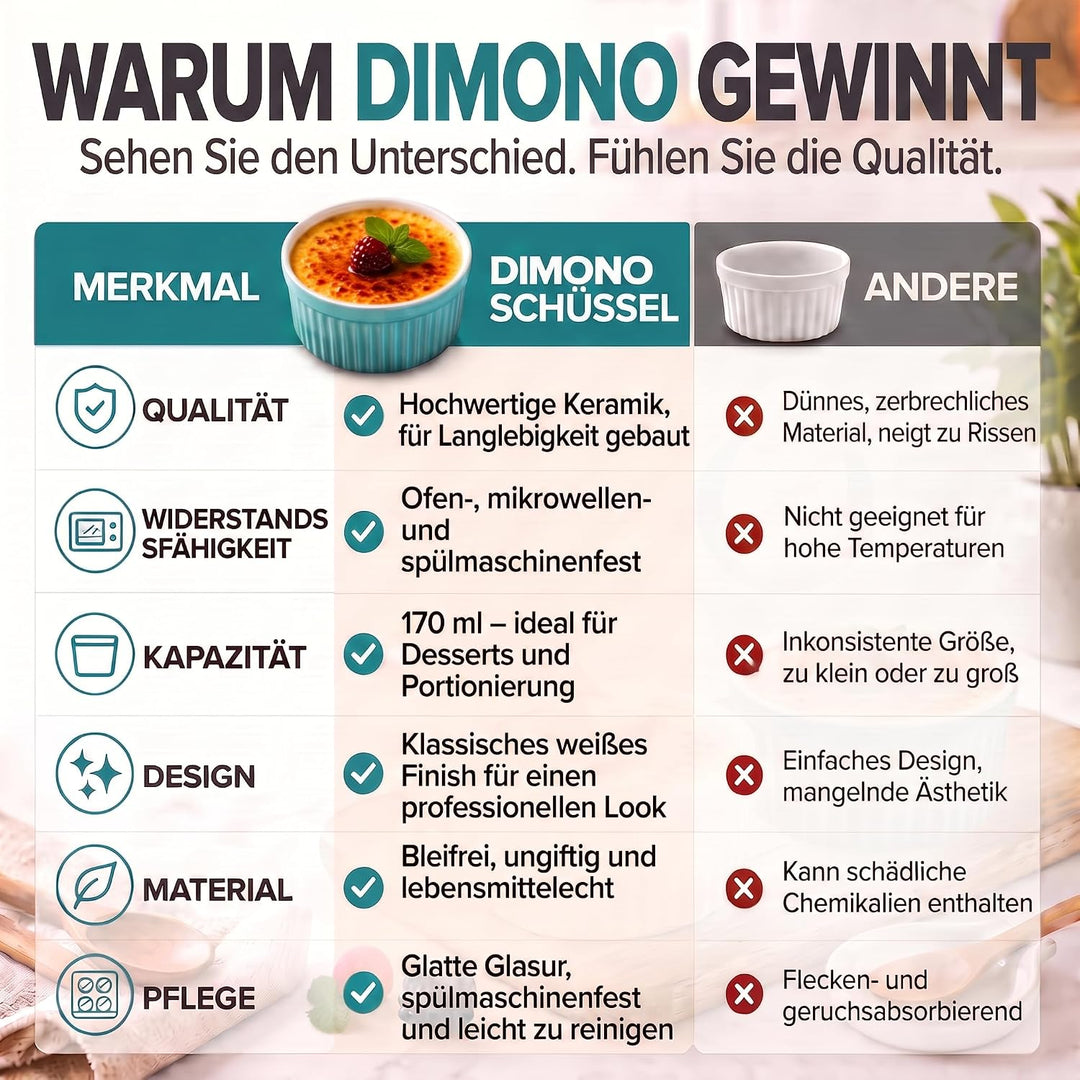 Dimono® Dessert-Schalen Creme Brulee Souflee-Förmchen, Auflaufform-Schälchen mit 170 ml für Desserts