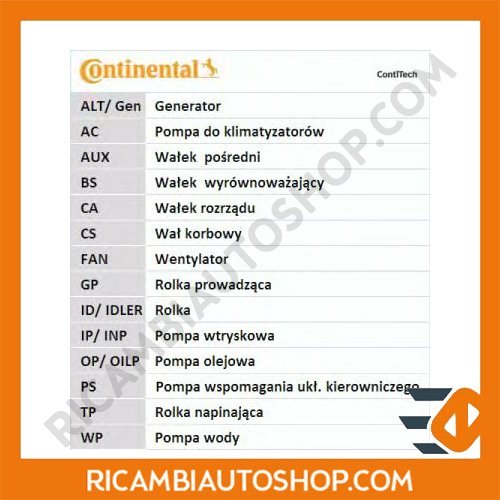 CONTITECH Zahnriemensatz, CT760K2