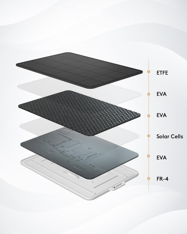 COCOCAM 3,5W Solarpanel für Batteriekameras, Kompatibel mit DC 5V-Batteriekameras mit Typ-C-Schnitts