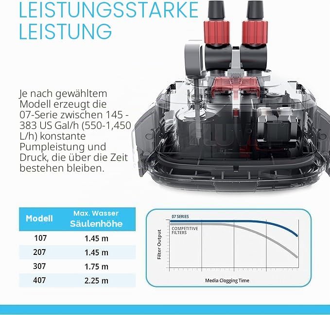 Fluval A447 307 Aussenfilter, 300 l schwarz 300 l Single, schwarz 300 l Single