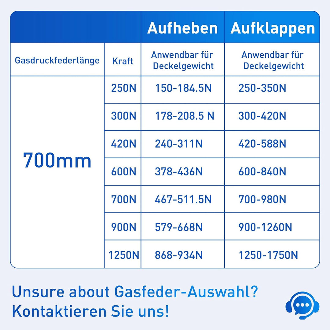 ARANA 700MM 250N Gasdruckfedern, 25KG Gasfeder Ersatz Gasdruckdämpfer Hydraulisch Halterung Für Schr