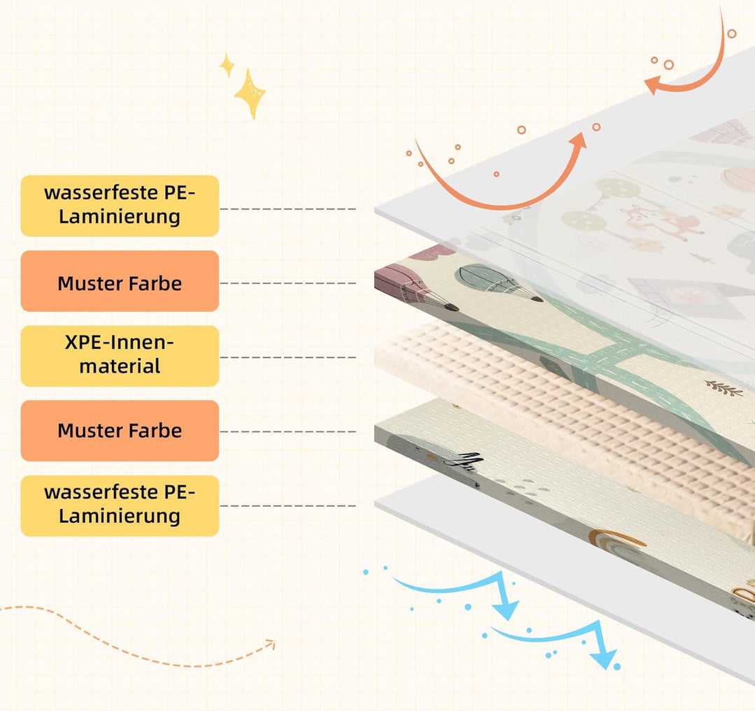 Krabbelmatte Baby 180x200 cm, Faltbare Spielmatte 1.0 cm Dick XPE, Weich & Rutschfest, Wasserdicht A