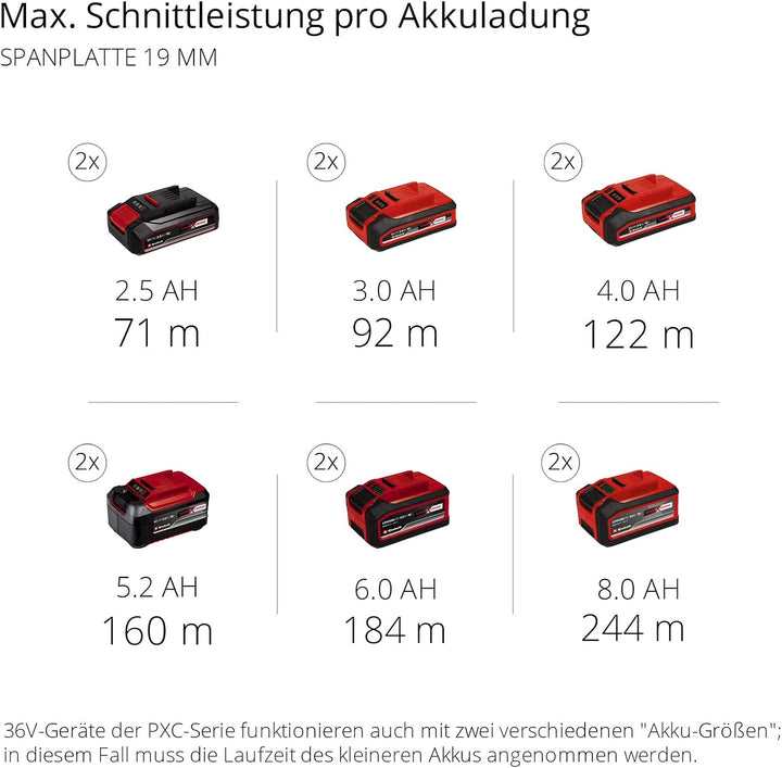 Einhell Akku-Tischkreissäge TE-TS 36/210 Li Power X-Change (36 V, Li-Ion, Ø210 x Ø30 mm Sägeblatt, 3