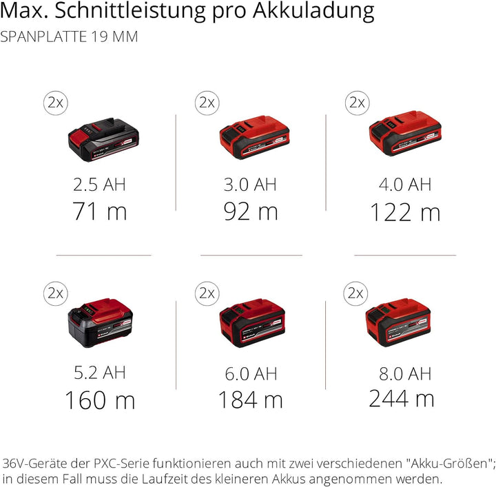 Einhell Akku-Tischkreissäge TE-TS 36/210 Li-Solo Power X-Change (Lithium-Ionen, Aluminiumtisch, Tisc