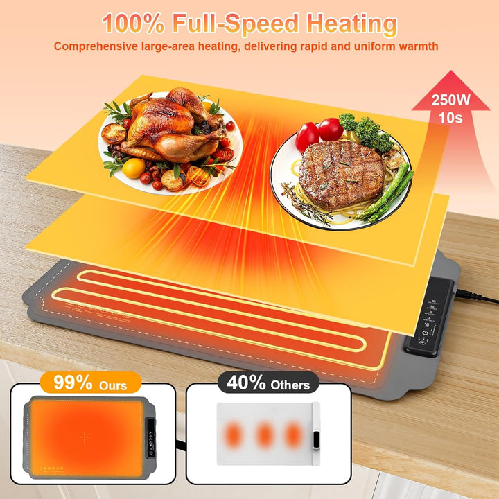 Elektrische Warmhalteplatte für Speisen, GuKKK Faltbare Speisenwärmer mit 4 Einstellbarer Temperatur