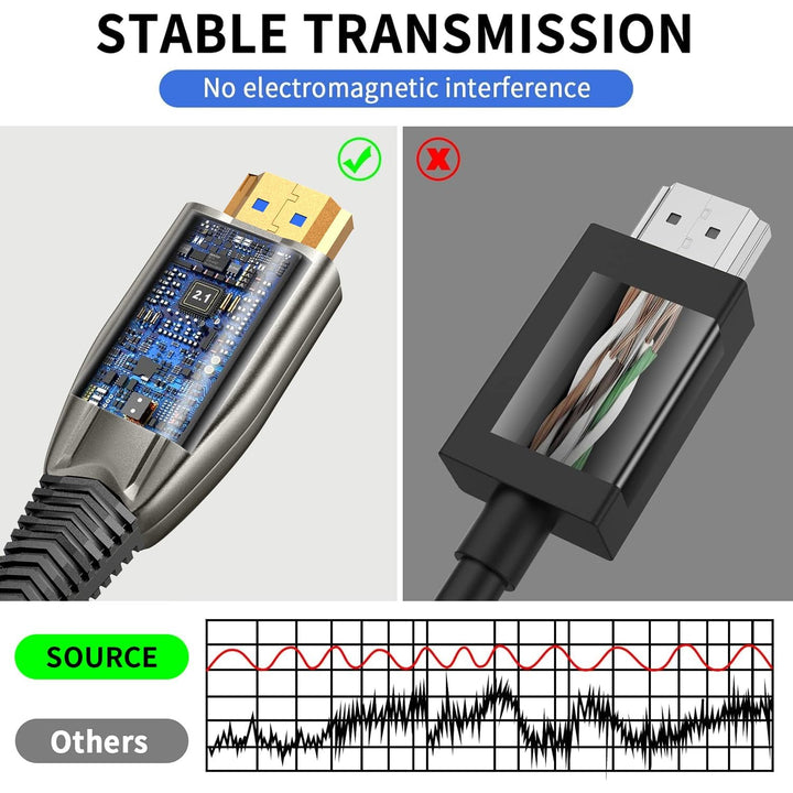8K HDMI 2.1 Kabel 50M 48Gbps Ultra High Speed HDMIGlasfaser Kabel 4K 240Hz 165Hz 120Hz 8K 60Hz eARC