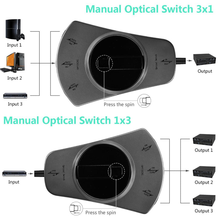 EMK Toslink Optischer Splitter 1x3, 3-Wege Digital Audio Verteiler mit Manuell Schalter, Kompatibel