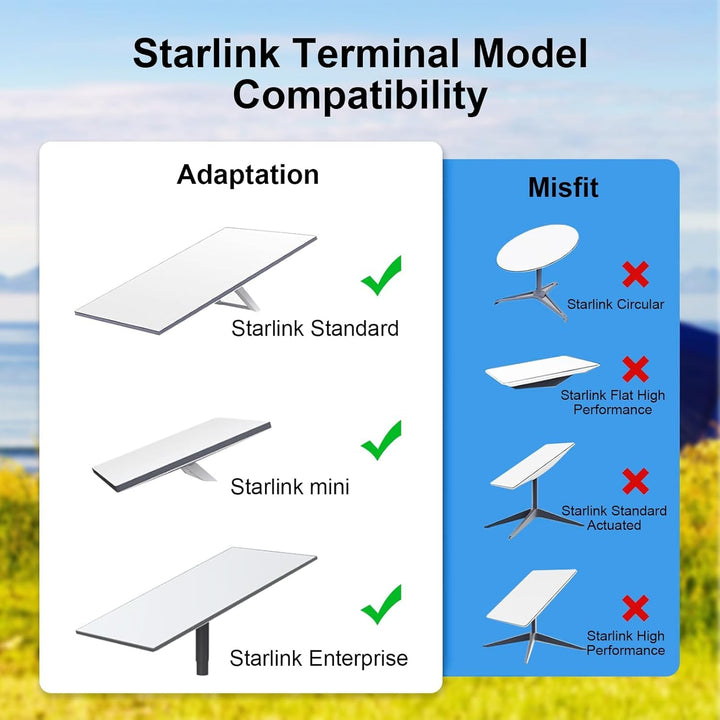 Starlink Gen 3 Kabel, 150FT/46M Starlink-Kabel für Starlink-Mini/Gen 3, Wasserdichtes Starlink-Ersat