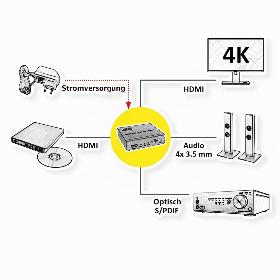 ROLINE HDMI 4K Audio Extraktor LPCM 7.1