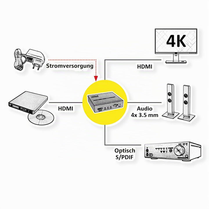 ROLINE HDMI 4K Audio Extraktor LPCM 7.1