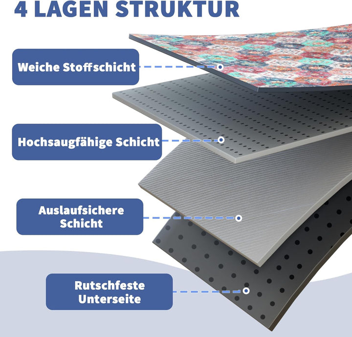 Welpen Unterlagen Waschbar, 2 Stück PIPI Matten für Hunde, Schnell Saugfähige Wiederverwendbare Inko