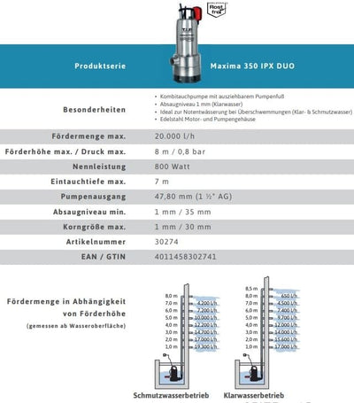 T.I.P. Schmutzwasser Tauchpumpe Edelstahl mit Duo-Ring (20.000 l/h Fördermenge, 1 mm Flachabsaugend,