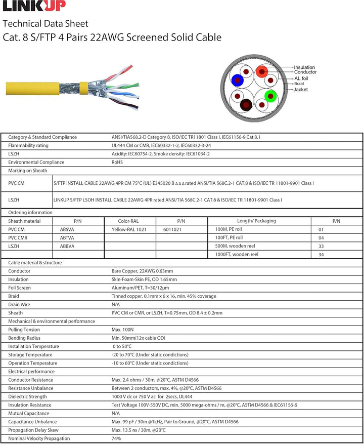 LINKUP - [GHMT & DSX8000 Zertifiziert] Cat8-Ethernet-Patchkabel S/FTP 22AWG Doppelt Geschirmtes Mass