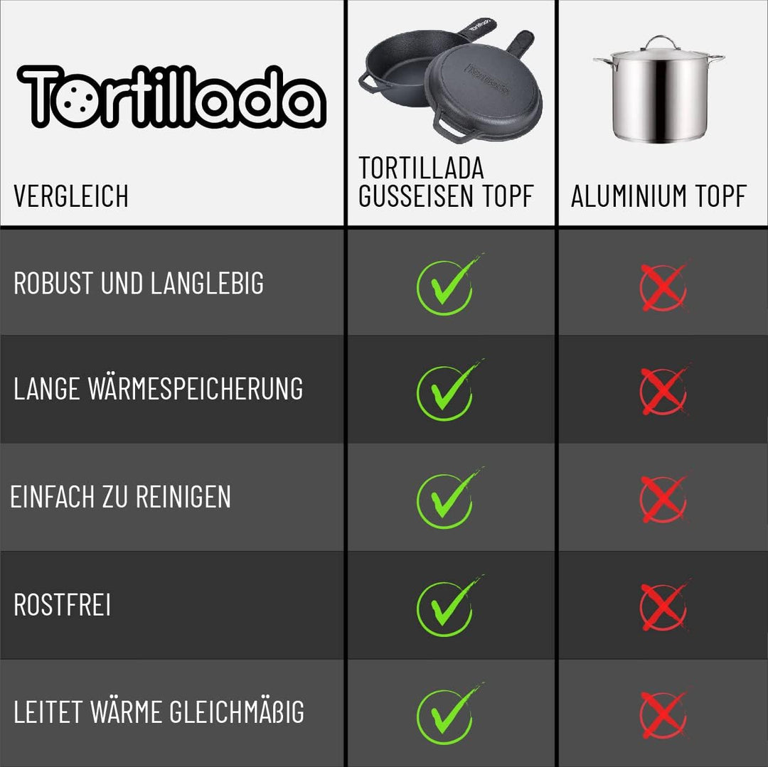 Tortillada - Gusseisen Topf zum Brot Backen | Dutch Oven (3.5 Liter) | 2 in 1 Combo Kocher | Beschic