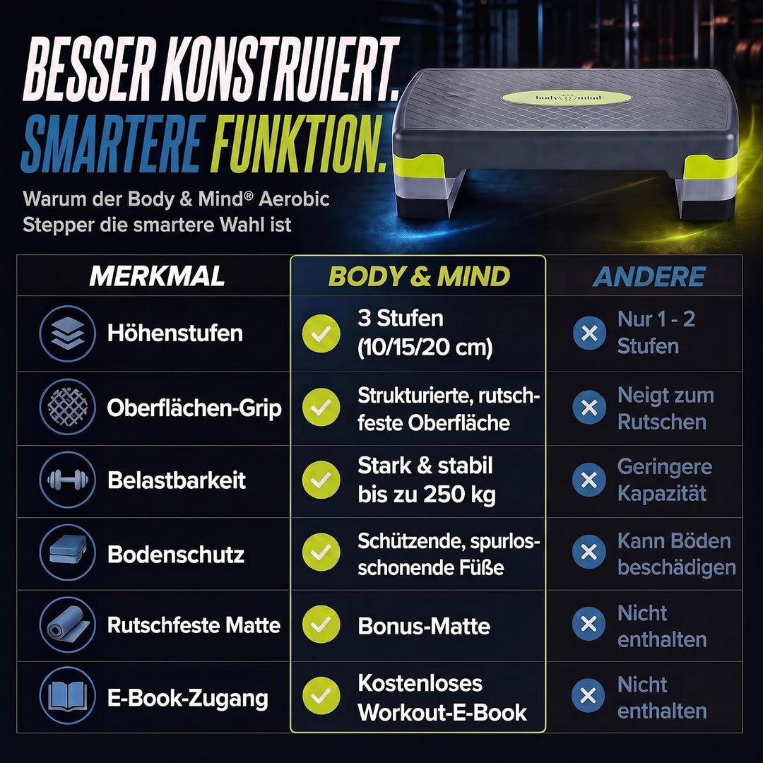 Body &amp; Mind® Aerobic Steppbrett Stepper Step-Bench mit gratis Anti-Rutsch-Matte &amp; exklusiven Trainin