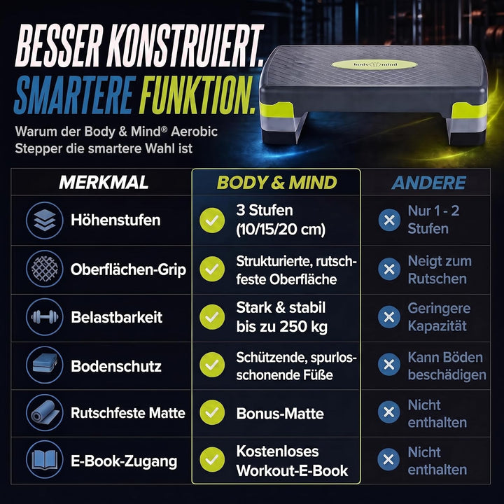 Body &amp; Mind® Aerobic Steppbrett Stepper Step-Bench mit gratis Anti-Rutsch-Matte &amp; exklusiven Trainin