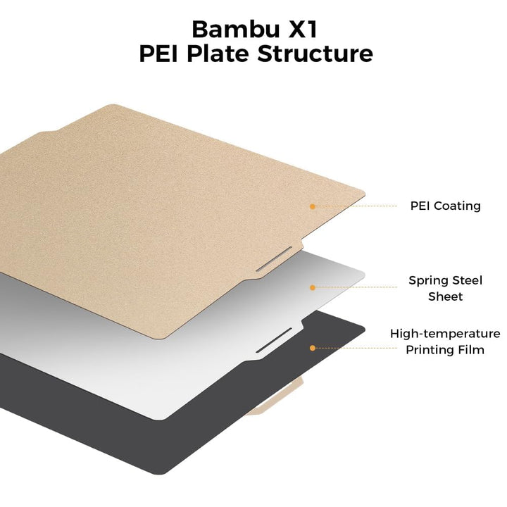 Comgrow PEI-Folie 257x257x2 mm für Bambu Lab 3D-Drucker, doppelseitige Bauplatte mit strukturiertem/