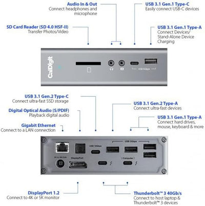 CalDigit TS3 Plus - Thunderbolt Station 3 (0.7M) Kabel - 85 W Aufladen, 7 x USB 3.1 Anschlüsse, USB-