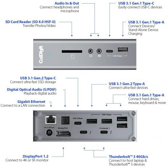 CalDigit TS3 Plus - Thunderbolt Station 3 (0.7M) Kabel - 85 W Aufladen, 7 x USB 3.1 Anschlüsse, USB-