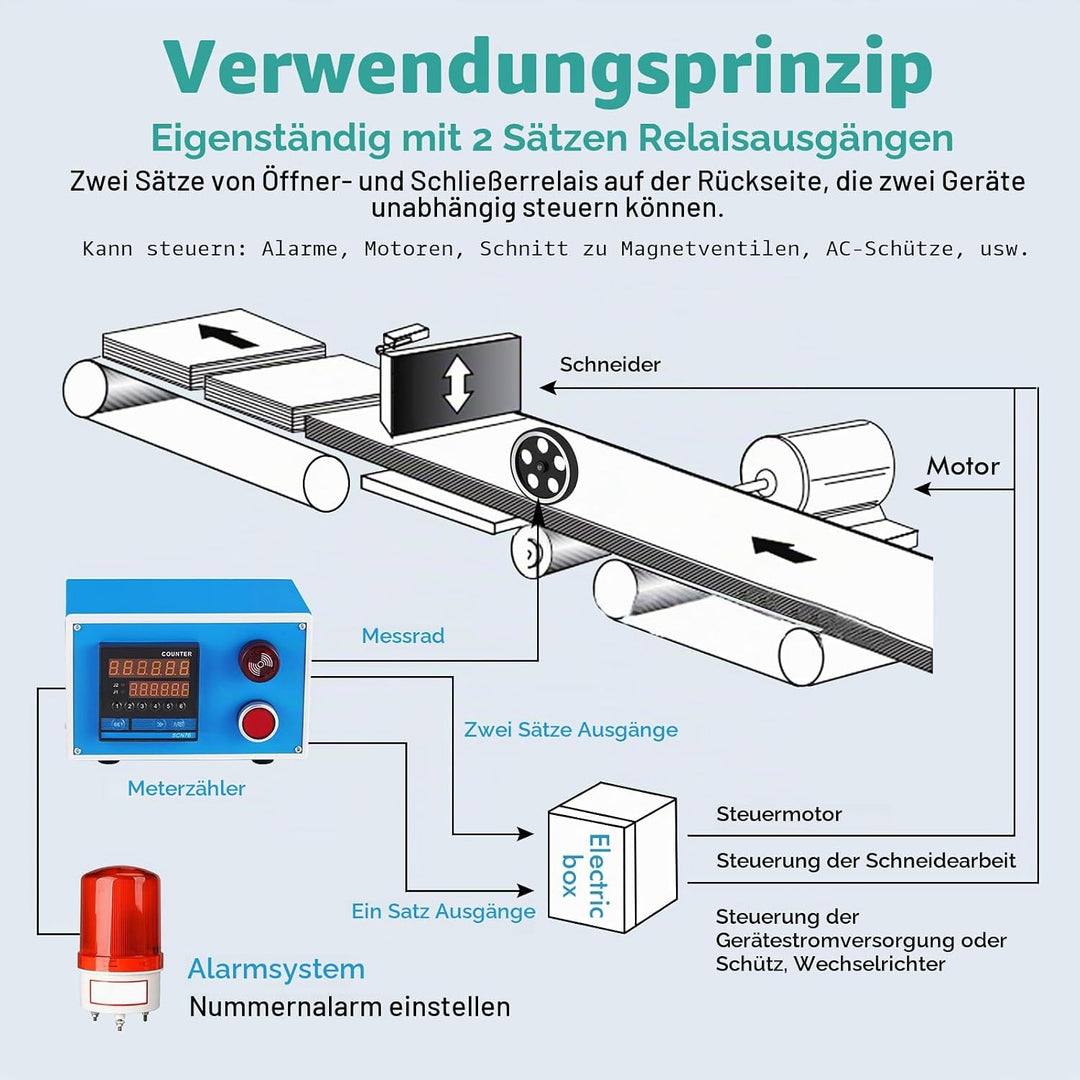 Digital Längenzähler Meterzähler mit Rotary Encoder Radrolle 0-999999 Längenmesser Zähler