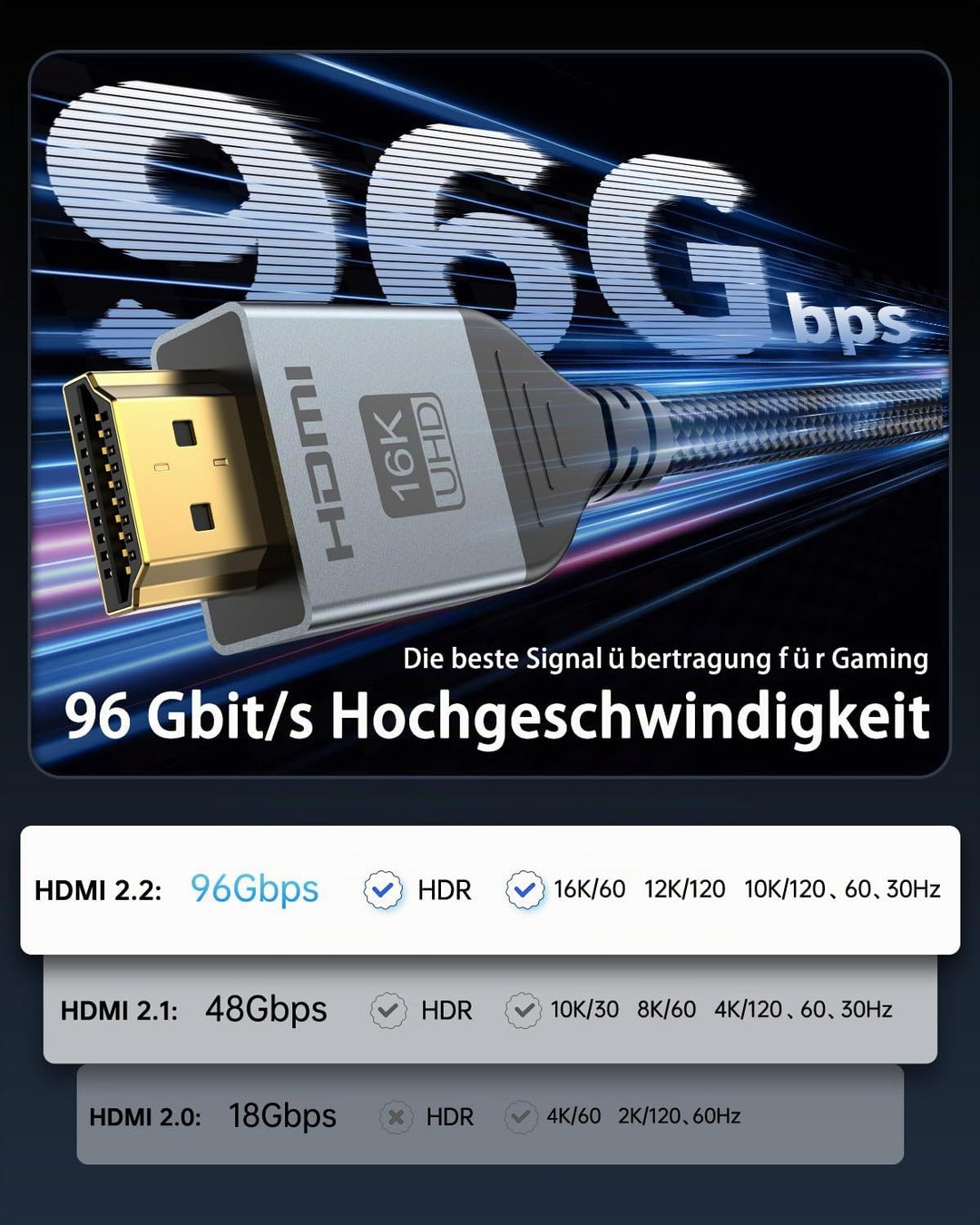 DGHUMEN 16K HDMI 2.2 Kabel, 96Gbit/s Hohe Geschwindigkeit HDMI Kabel, 16K 60Hz 8K 240Hz 4K 480Hz 12K