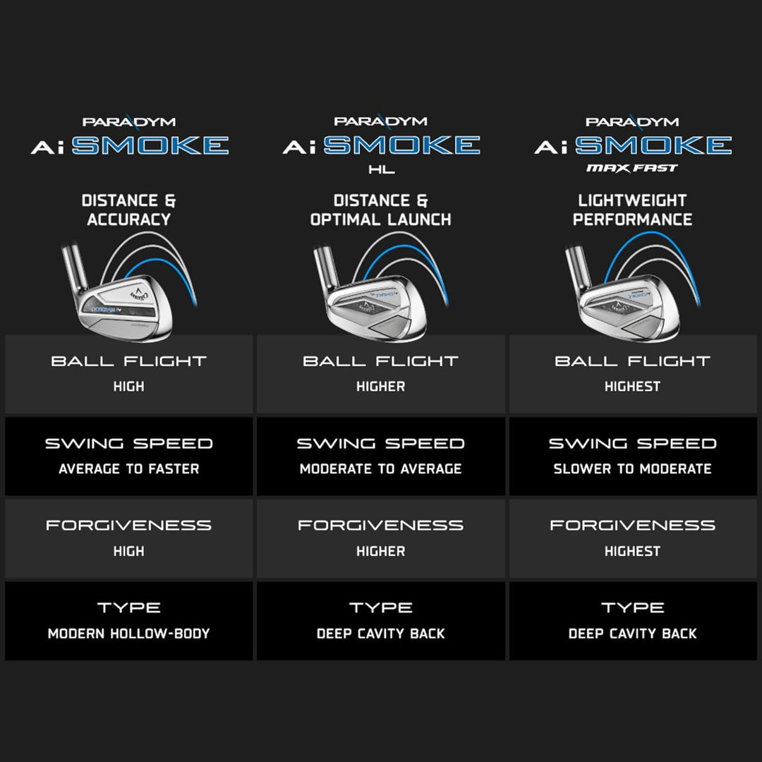 Callaway Golf Paradym AI Smoke High Launch Einzeleisen Rechts Legierter Stahl Regulär Ansatz Keil, R